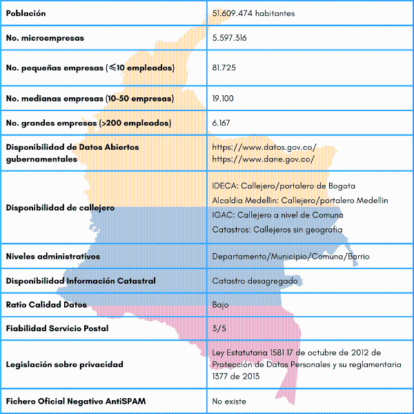 Comprendiendo los desafíos de calidad de datos en Colombia